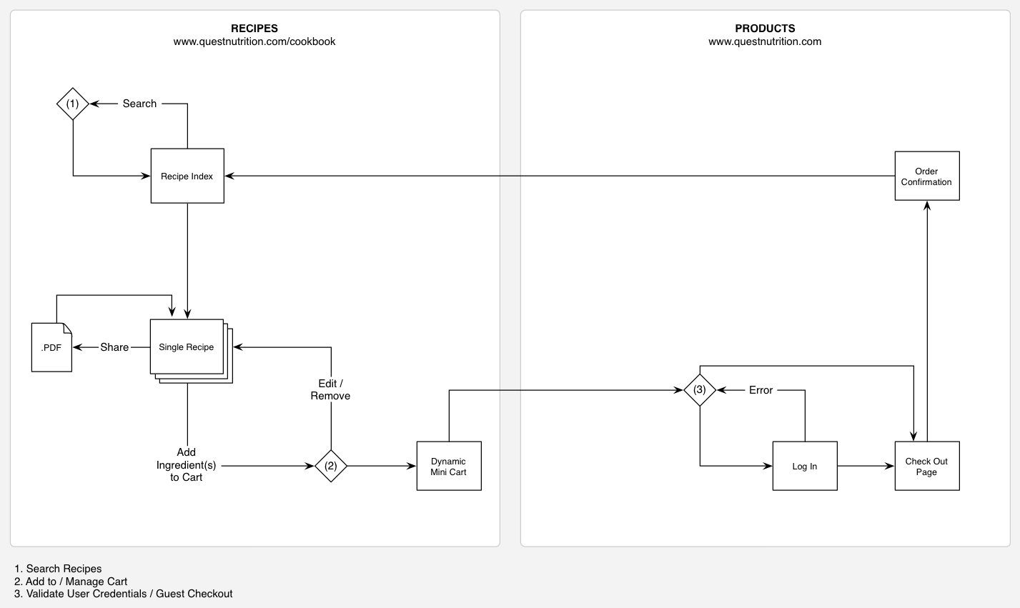 CookBook_Site_Flow7