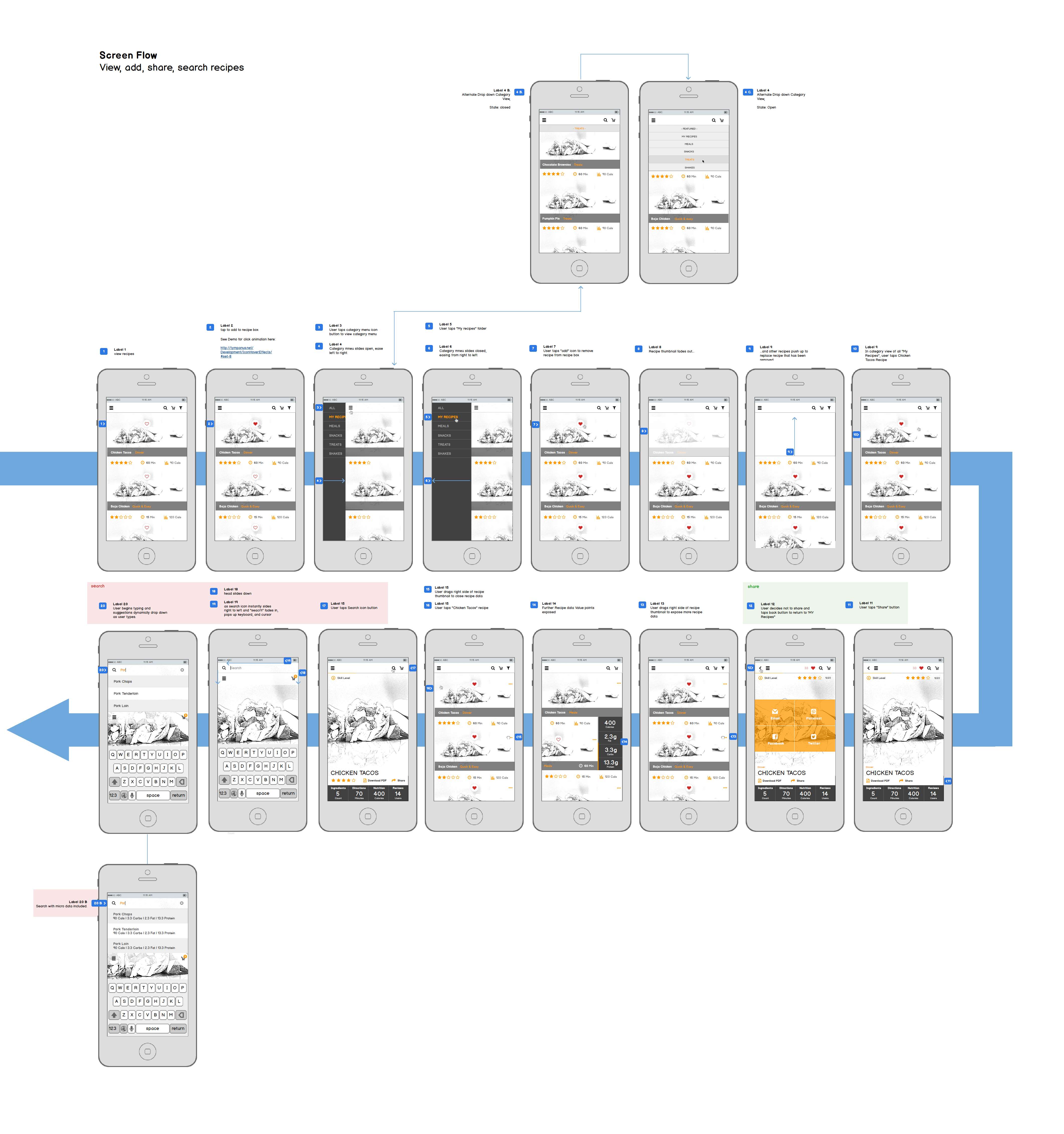 UPDATED_add-share_recipe_flow