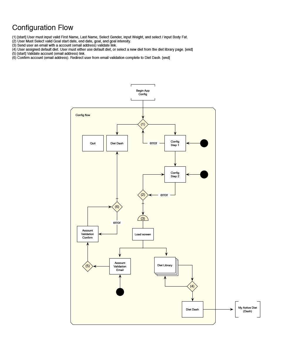Aconfig