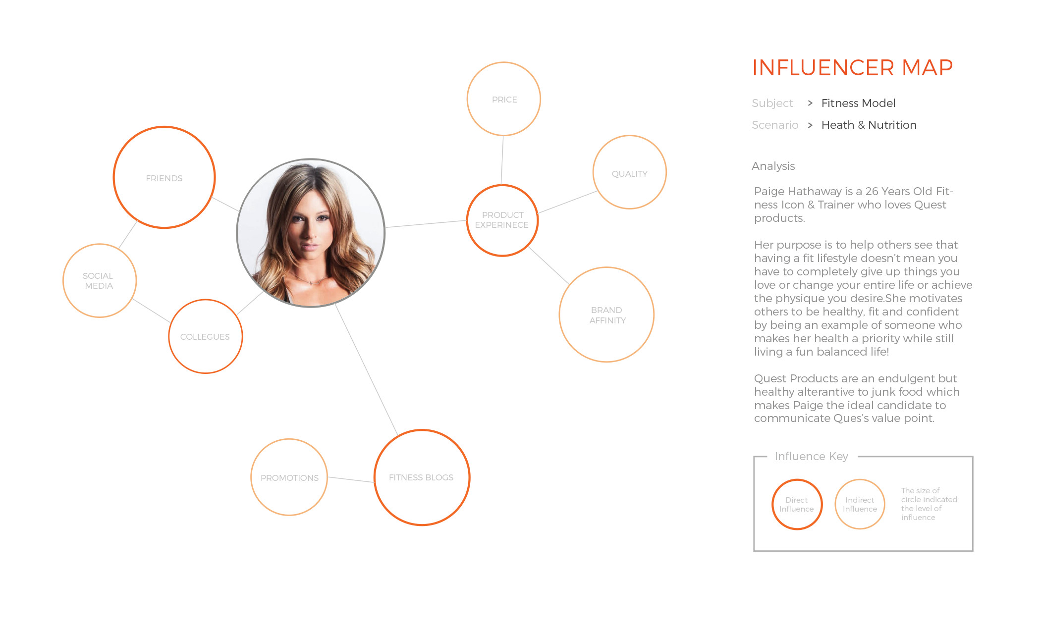 Influenecr_map_A