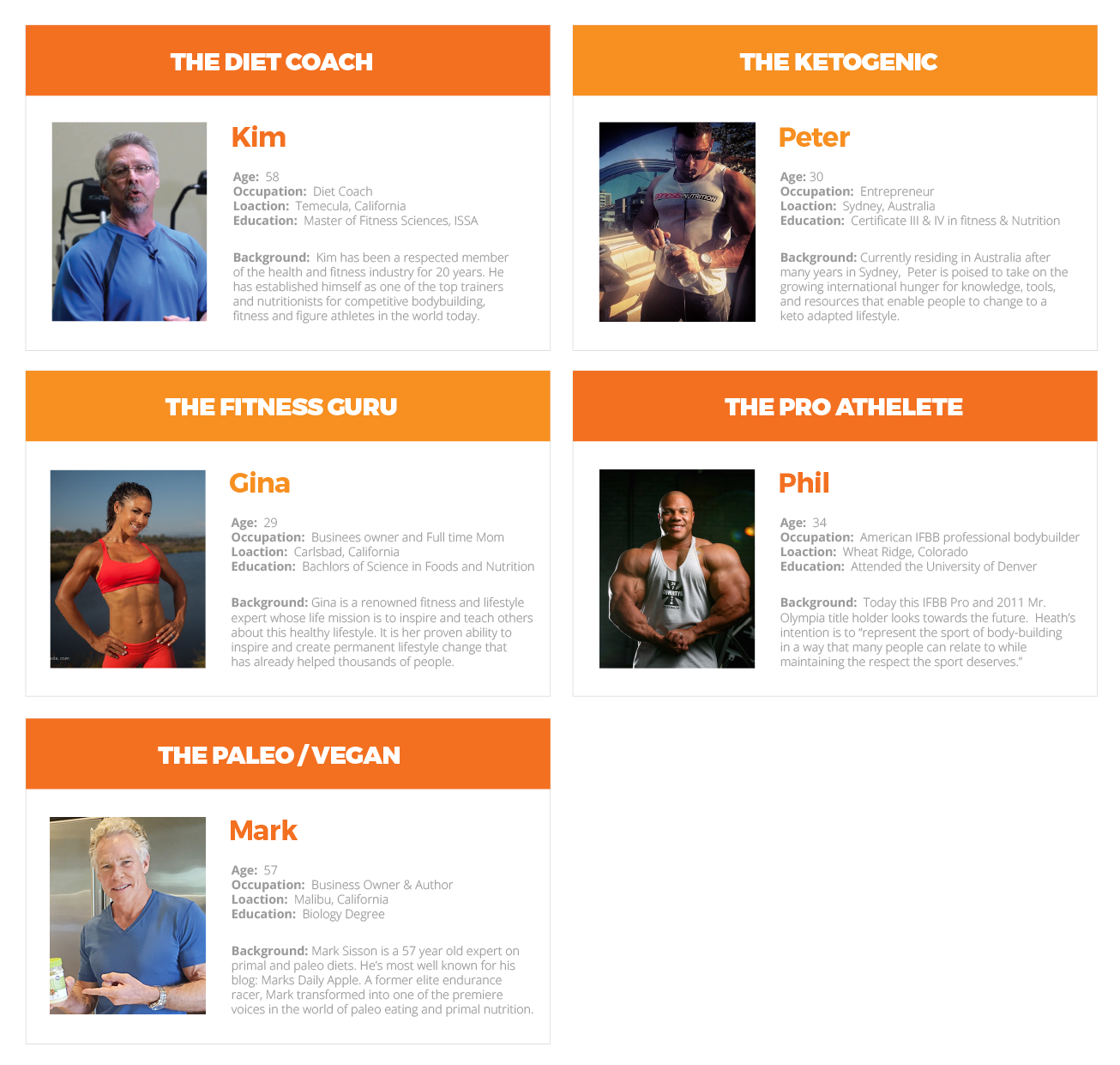 MyQuest_personas_2