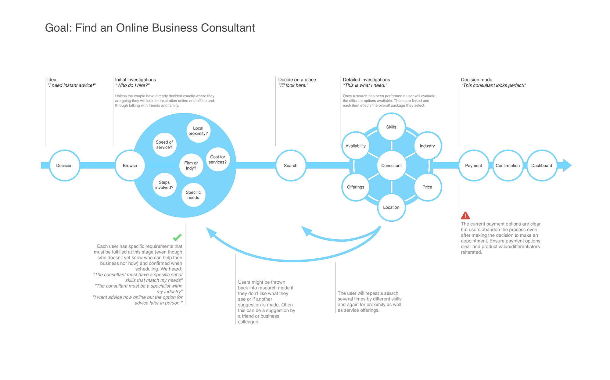 Task model_BFC_sml