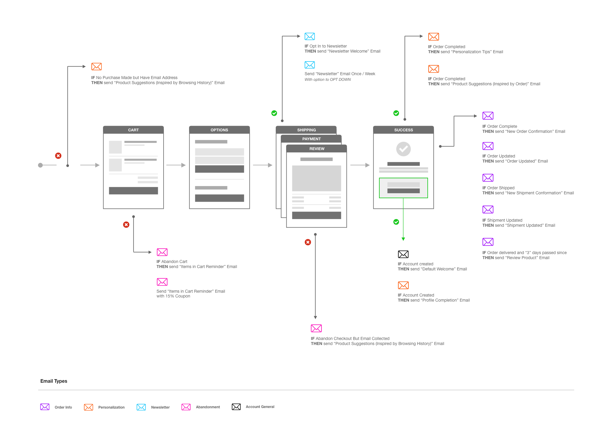 Email TouchPoints_port