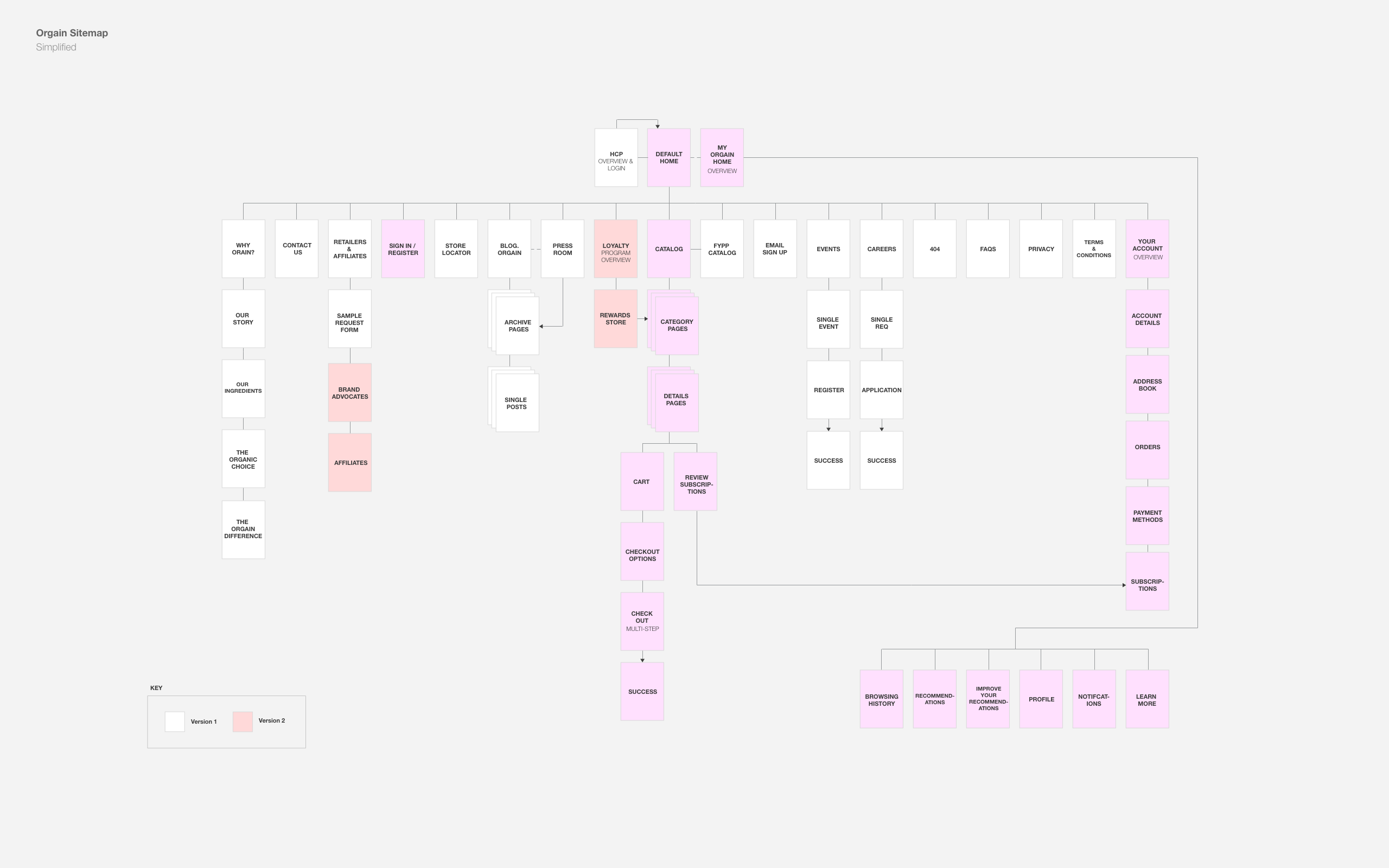 Minimized site map