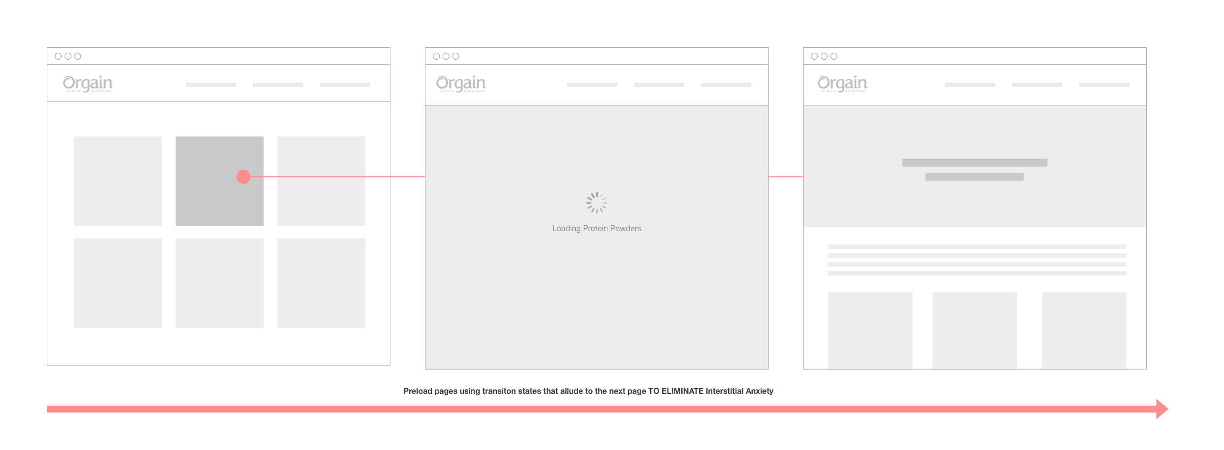 Pre-loading & User Feedback