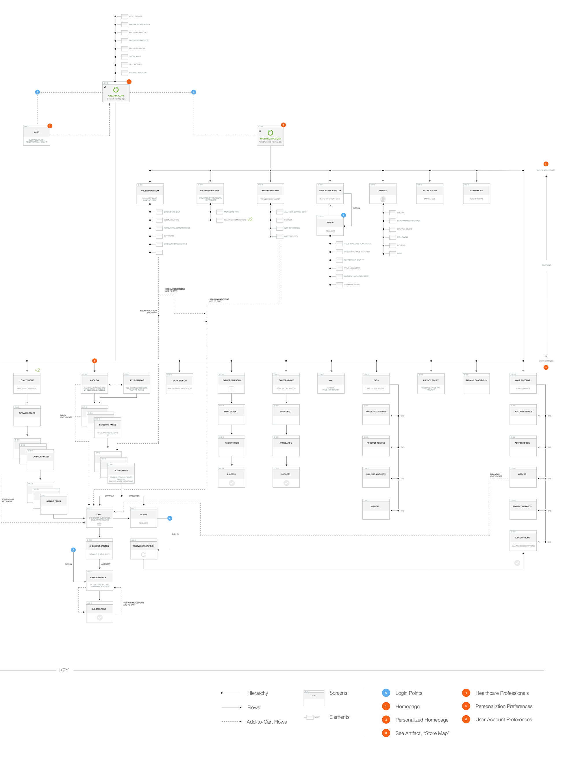 Site Map - Flow_cut