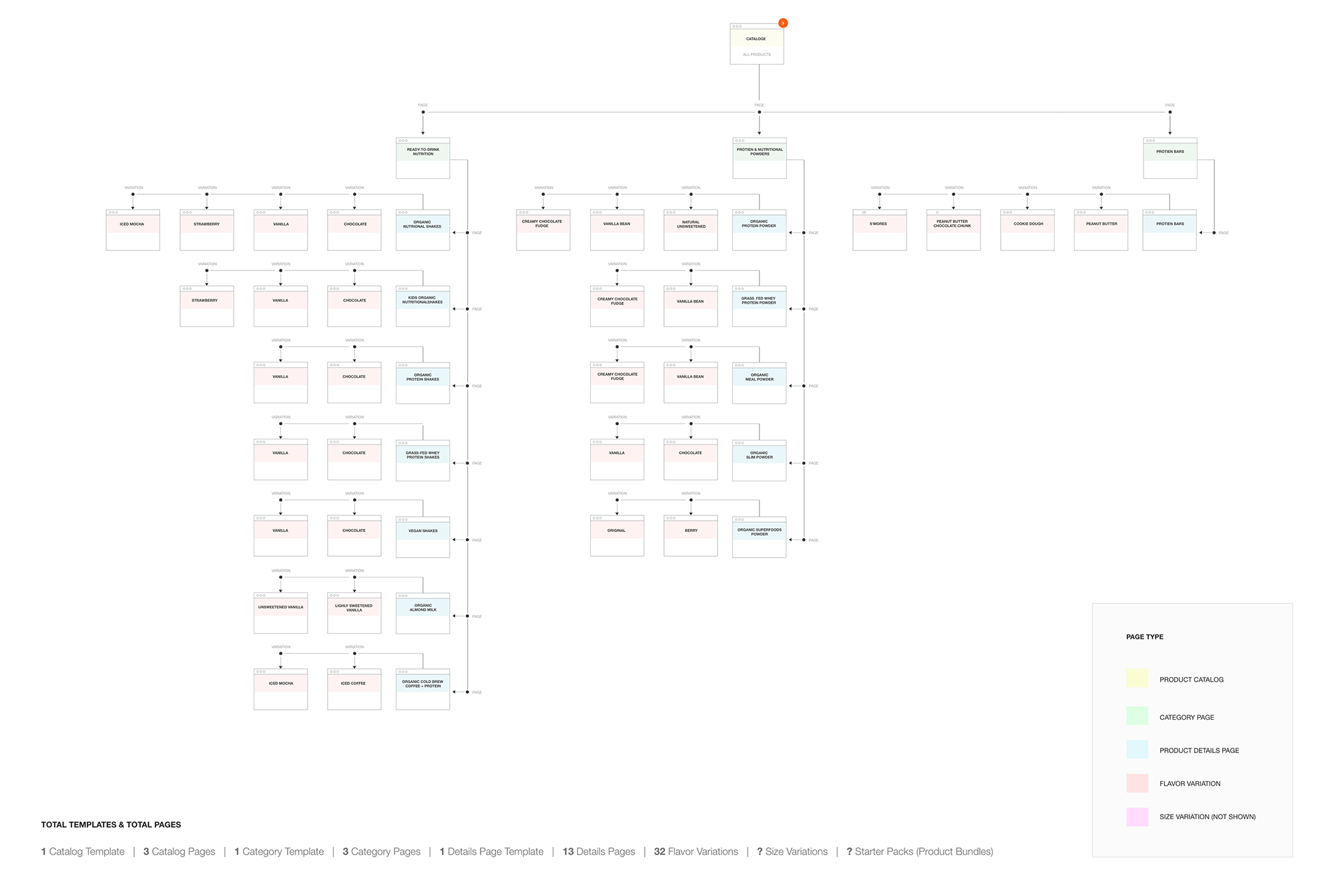 Store map_PORT
