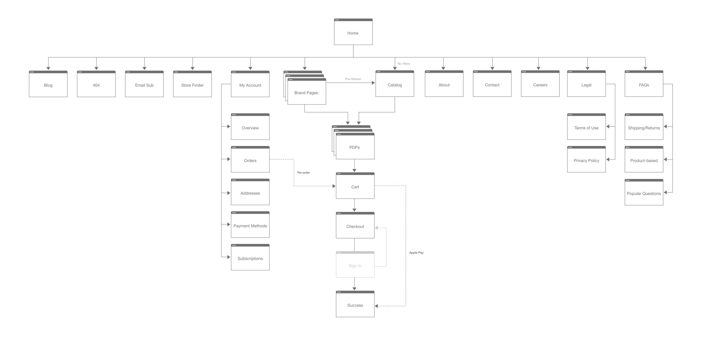 SITEMAP_CN