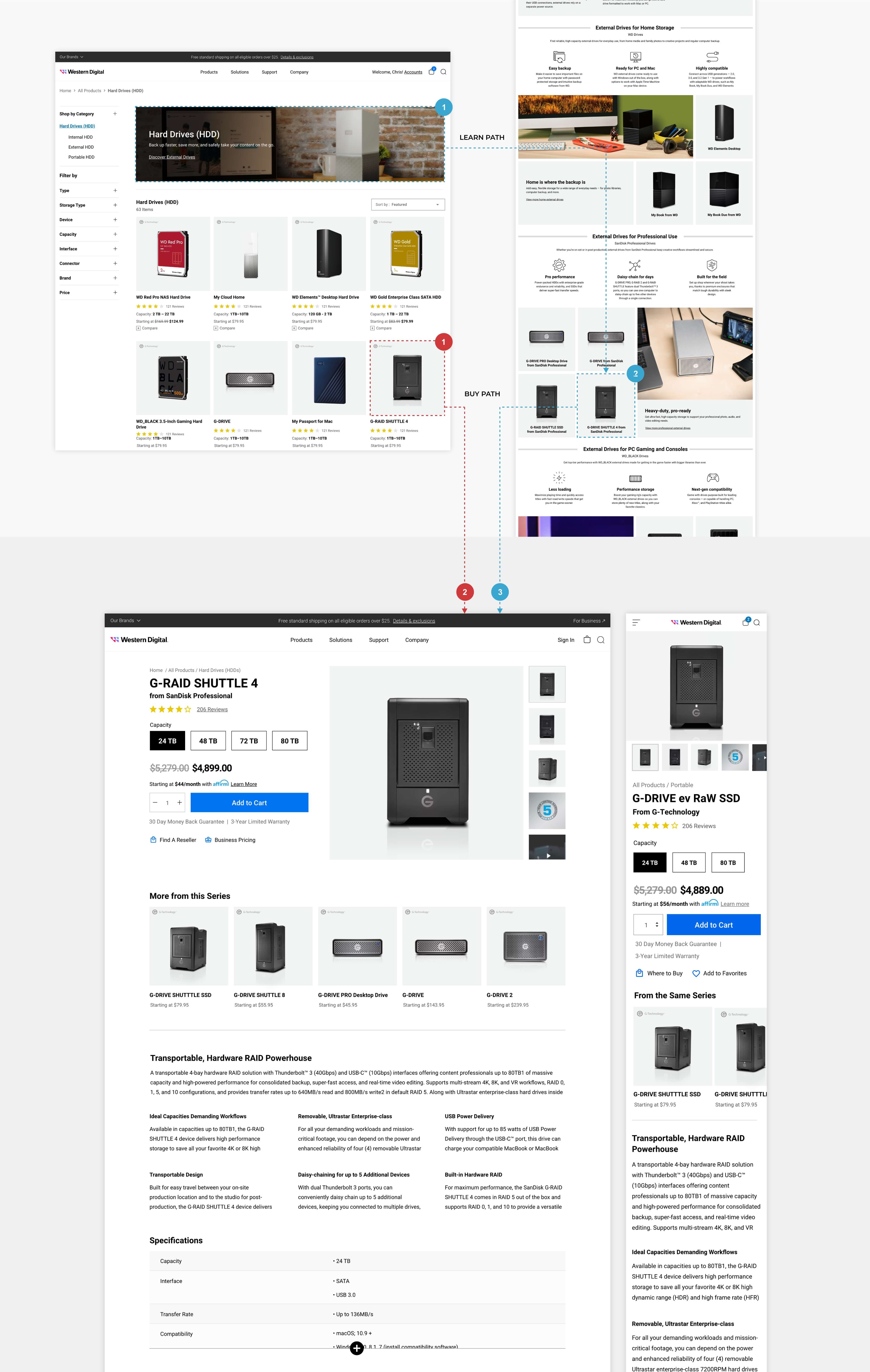user flow MAIN w-mobile
